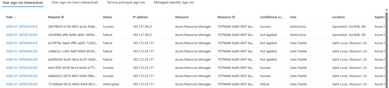 Sign-in Events US and UK